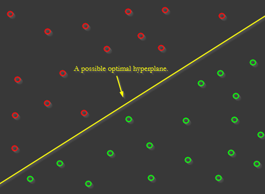 A line dividing two classes of data.