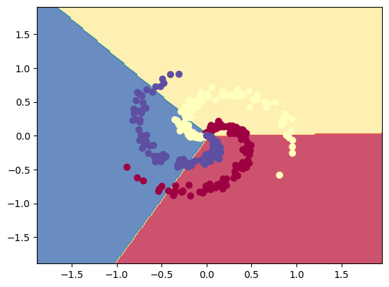 linear classifier repesenting nonlinear data