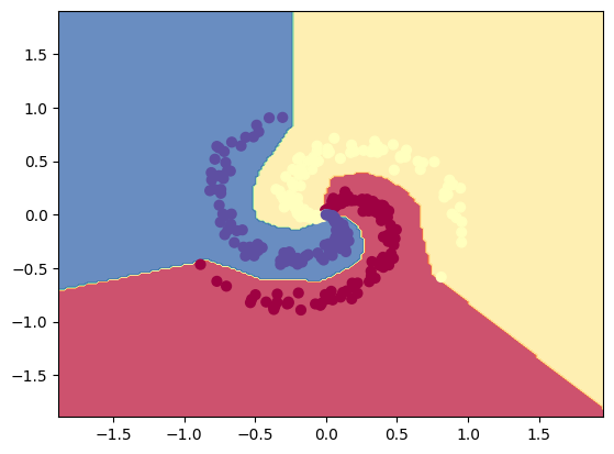 neural network classifier repesenting nonlinear data