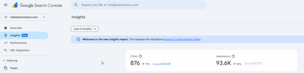 70% increase in impressions and clicks