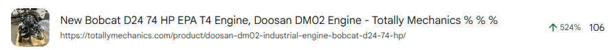 +524% clicks for a product over the last 3 months
