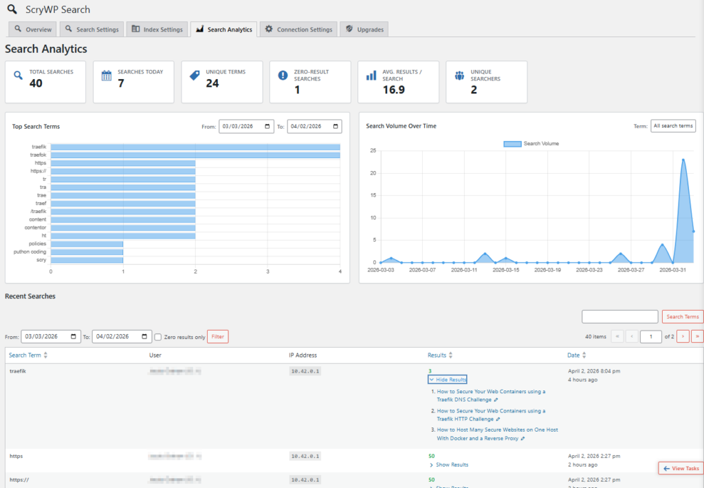 The analytics dashboard of Scry Search, featuring charts and tables.